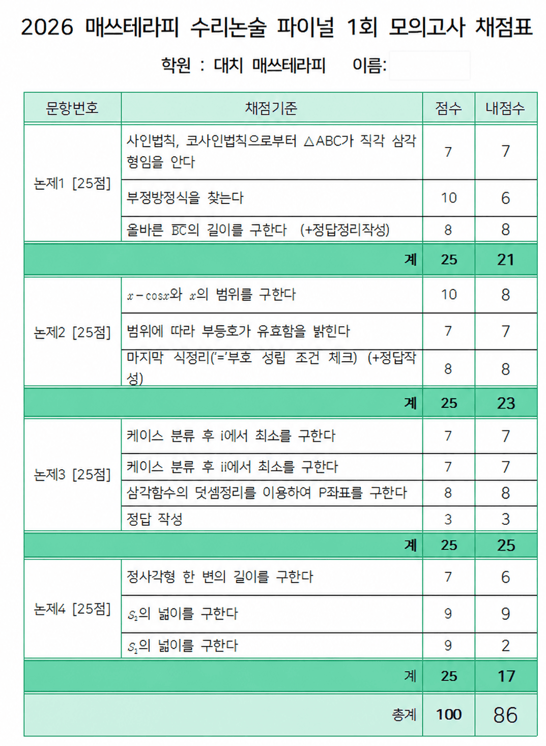 점수를 잃은 지점을 찾습니다
