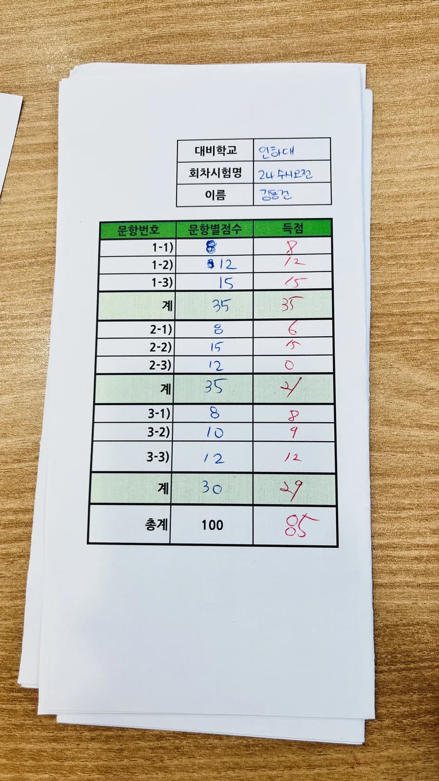 문항별 득점을 기록한 매쓰테라피의 실제 채점표