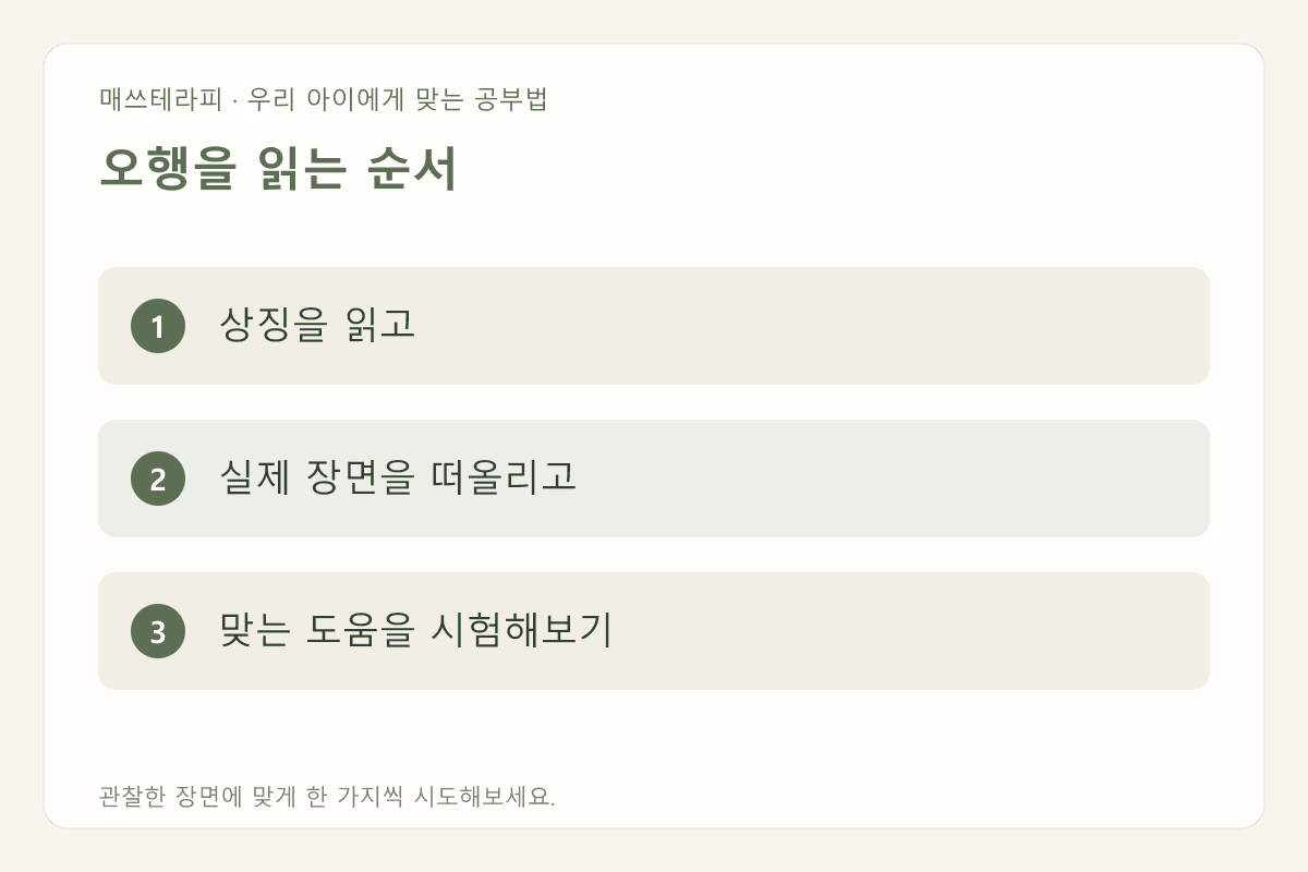 오행을 읽는 순서