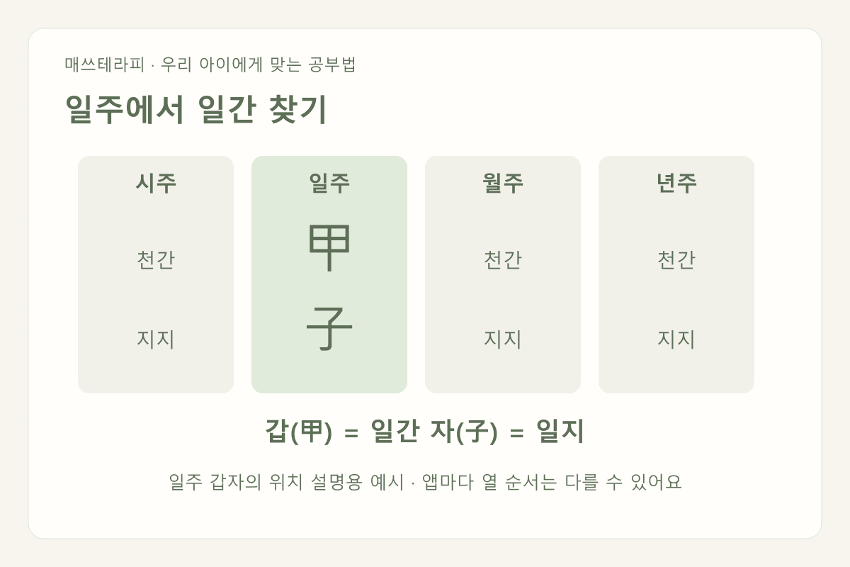 일주에서 일간 찾기