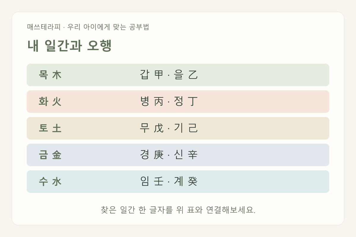 내 일간과 오행