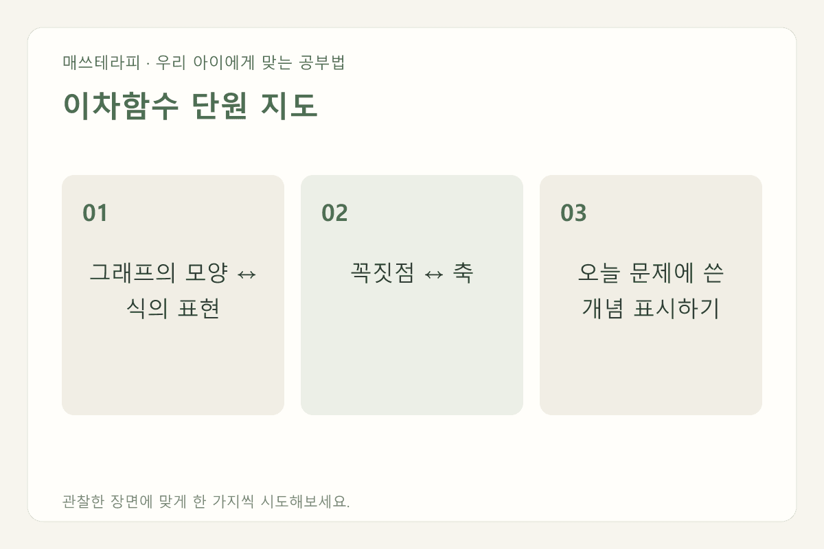 이차함수 단원 지도