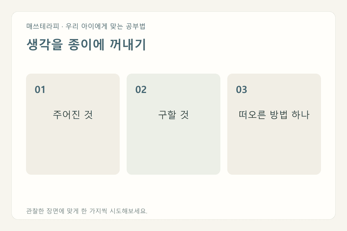 생각을 종이에 꺼내기