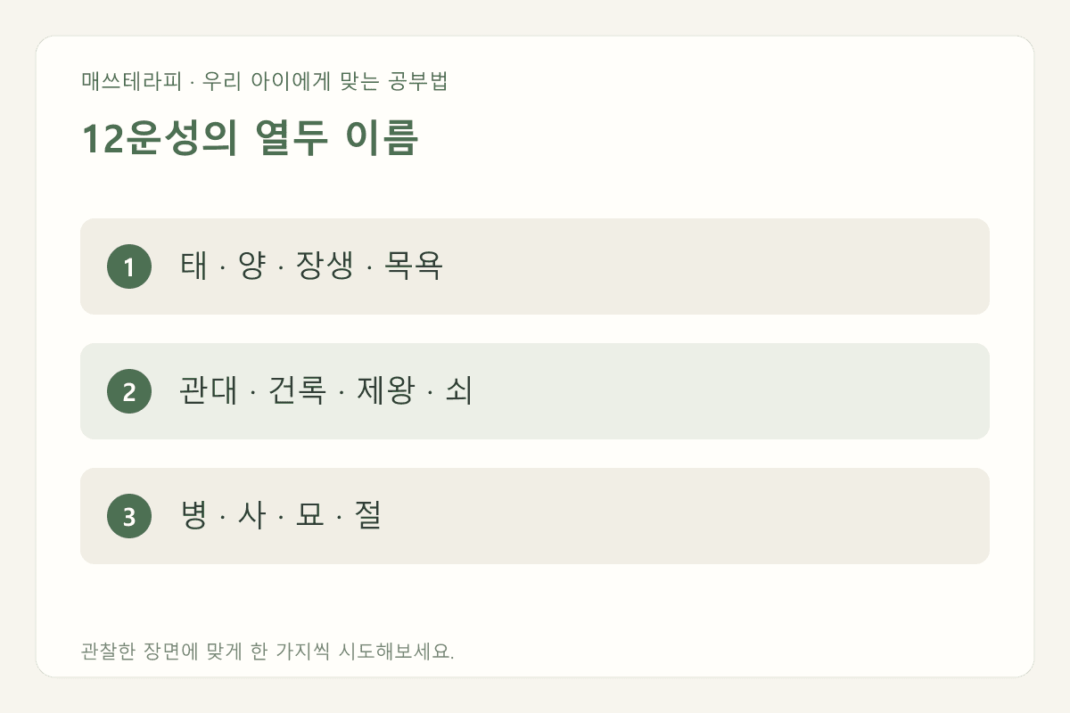 12운성의 열두 이름