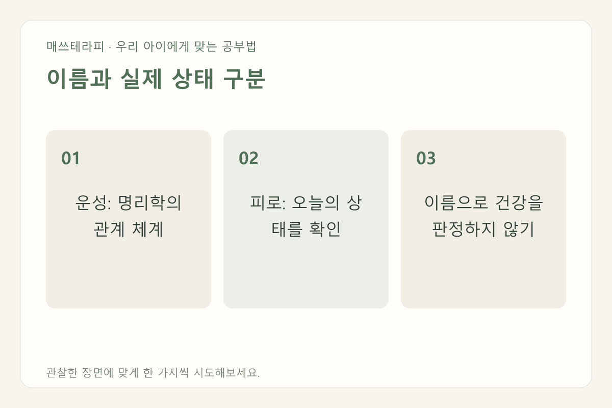 이름과 실제 상태 구분