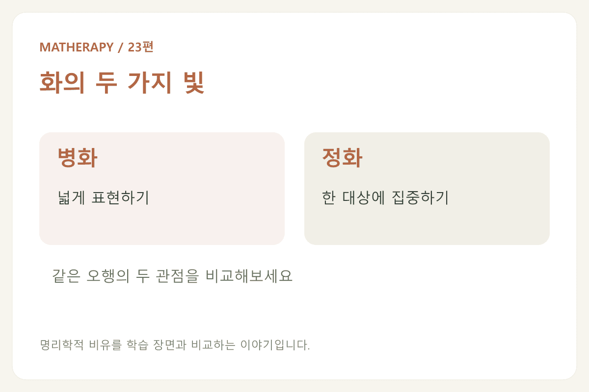 화의 두 가지 빛 — 병화 · 넓게 표현하기 — 정화 · 한 대상에 집중하기