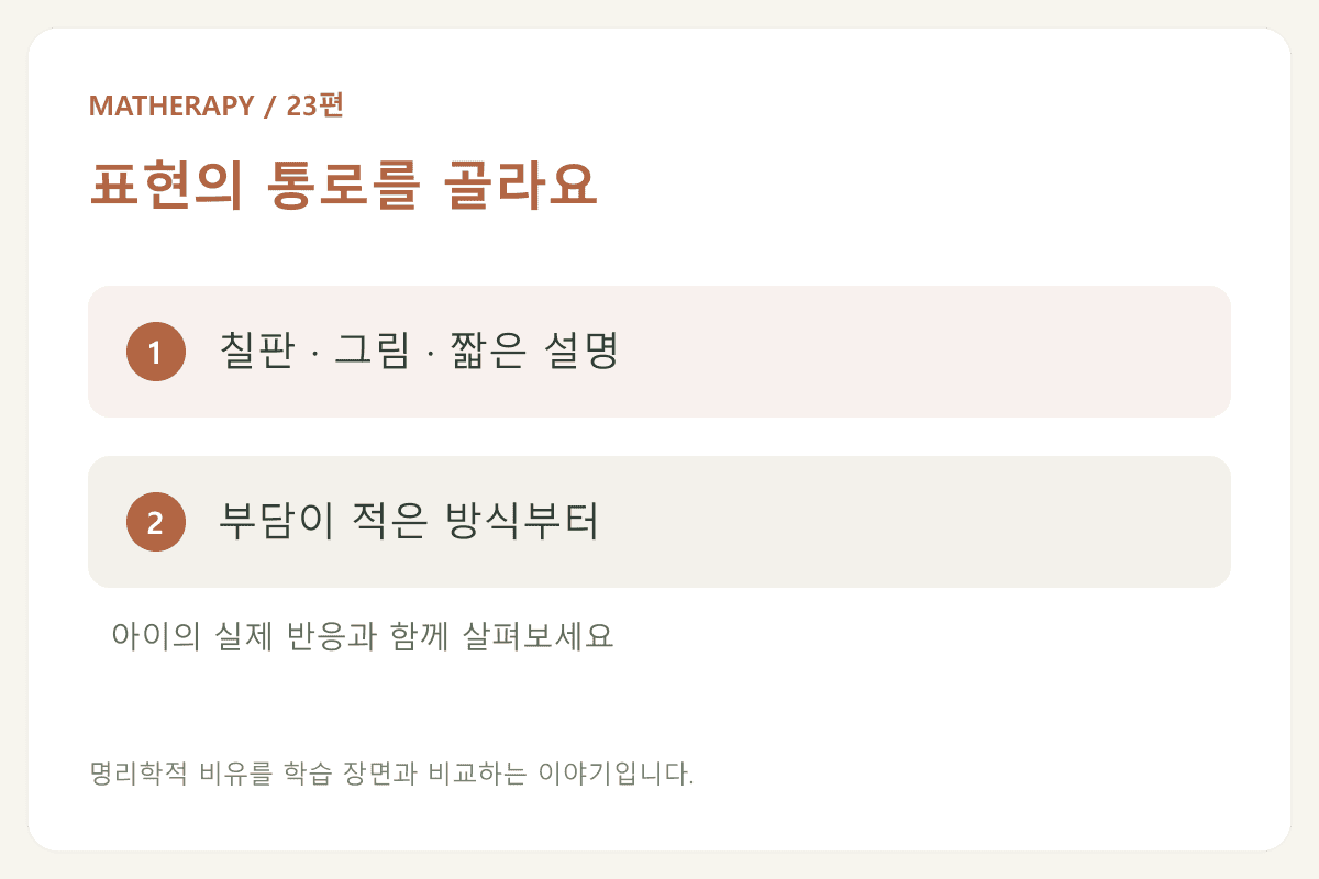 표현의 통로를 골라요 — 칠판 · 그림 · 짧은 설명 — 부담이 적은 방식부터