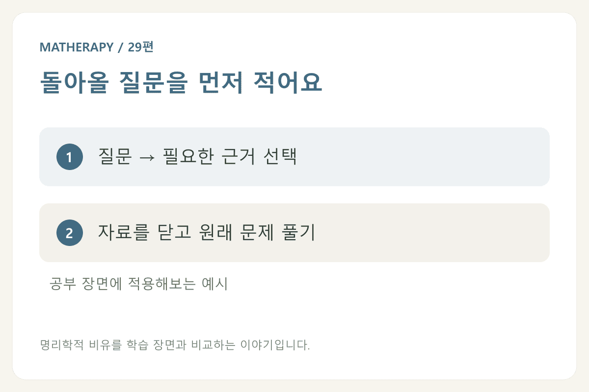 돌아올 질문을 먼저 적어요 — 질문 → 필요한 근거 선택 — 자료를 닫고 원래 문제 풀기